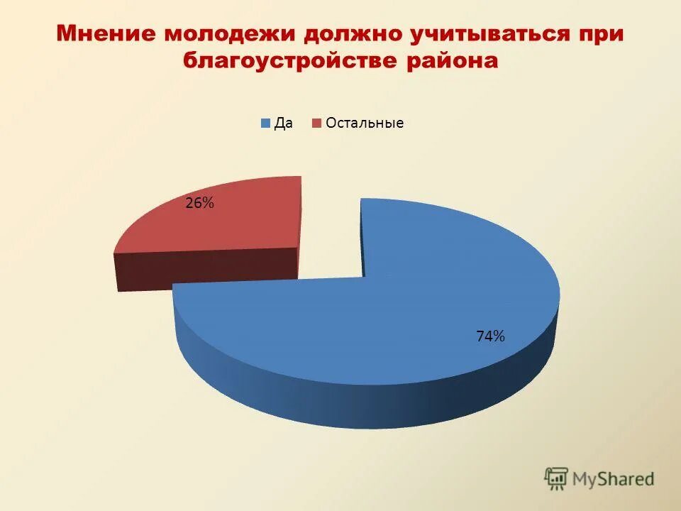 волонтеры молодежь. общественное мнение молодежи. общественное мнение молодежи. успех в обществе. общественное мнение иллюстрация.