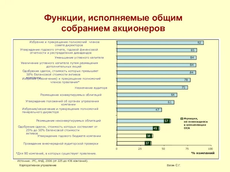 Функции общего собрания акционеров. Общее собрание акционеров функции. основные функции и задачи общего собрания акционеров. функции общего собрания. роль общего собрания акционеров.