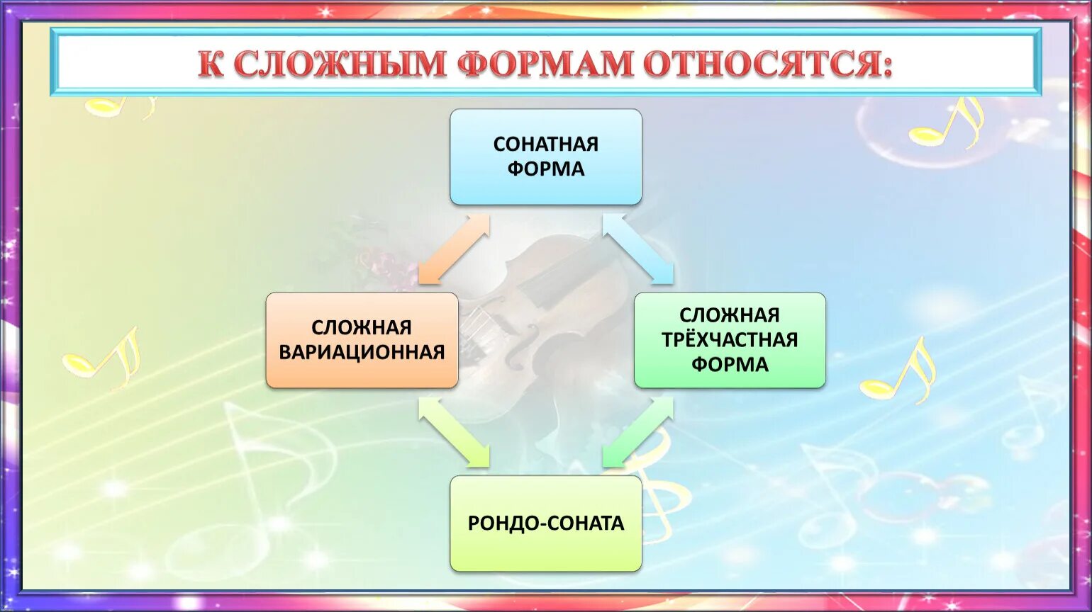 К сложной форме относится