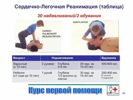 Соотношение надавливания вдувания