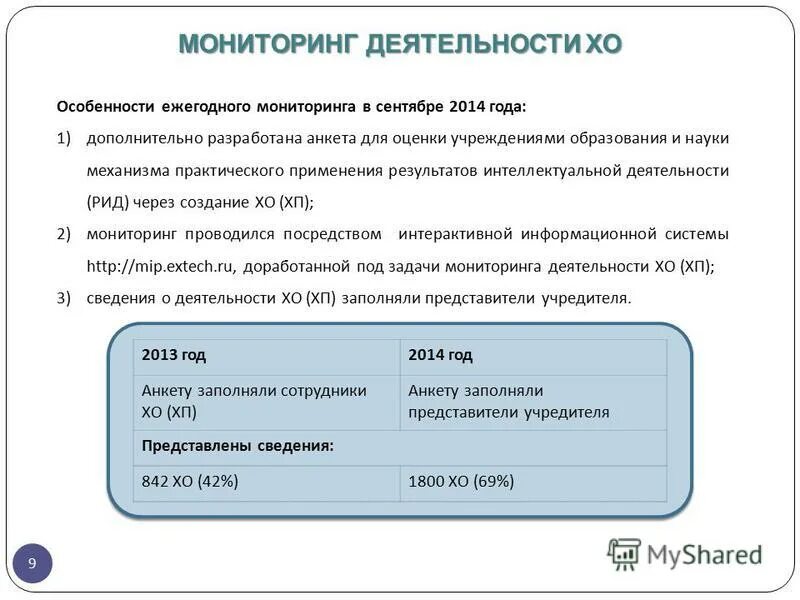 автоматизированные системы производства. мониторинг деятельности научных организаций. исследовательские организации россии. информационные системы и технологии. задачи информатизации здравоохранения.
