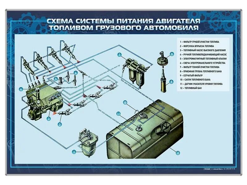 Тип системы питания двигателя. Стенд для системы питания маз. система питания грузового автомобиля. схема системы питания двигателя топливом. система питания дизельного двигателя.