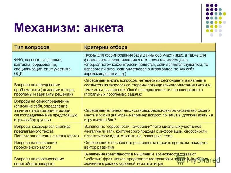 анкета тайного покупателя. опрос уровня удовлетворенности клиентов. критерии оценивания анкеты. критерии анкеты. анкета тайного покупателя.