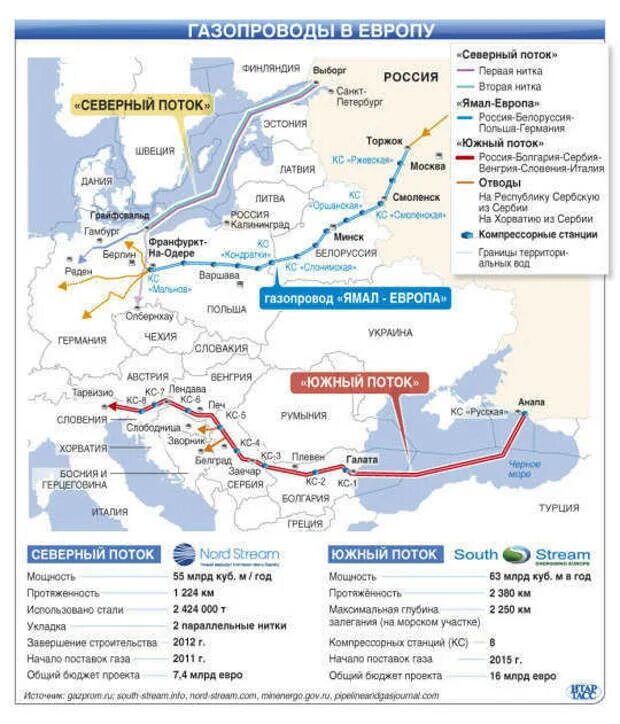 Газопровод Ямал Европа на карте. Схема газопровода Ямал. Газопроводы Южный поток и Северный поток на карте. Газопровод Ямал на карте. Газопровод диалог красивее включить