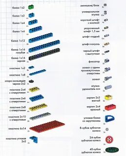 Сортировка деталей конструктора конспект 5 класс