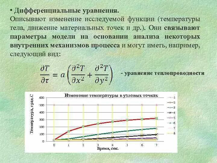 Применение дифференциальных уравнений. Модель описывается уравнением. Уравнение температуры дифференцированное уравнение. Дифференциальные уравнения примеры.