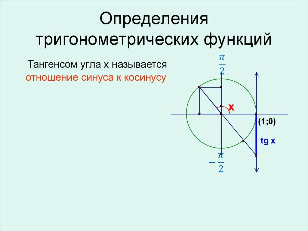 Тригонометрические свойства угла. Формулы тригонометрии для прямоугольного треугольника. Тригонометрические свойства угла. Формулы соотношения между тригонометрическими функциями таблица. Формулы приведения 10 класс.