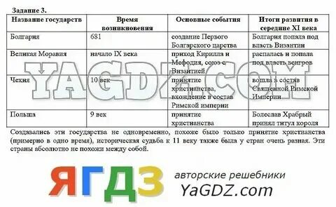 История 6 класс 9 параграф презентация