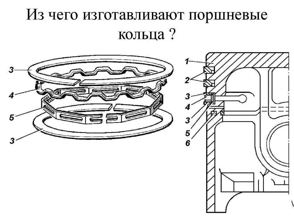 Компрессионное кольцо поршня. ЯМЗ схема установки компрессионных колец на поршень. Маслосъёмные поршневые кольца схема. Маслосъемное кольцо двигателя чертеж. Чертёж компрессионного кольца ДВС.