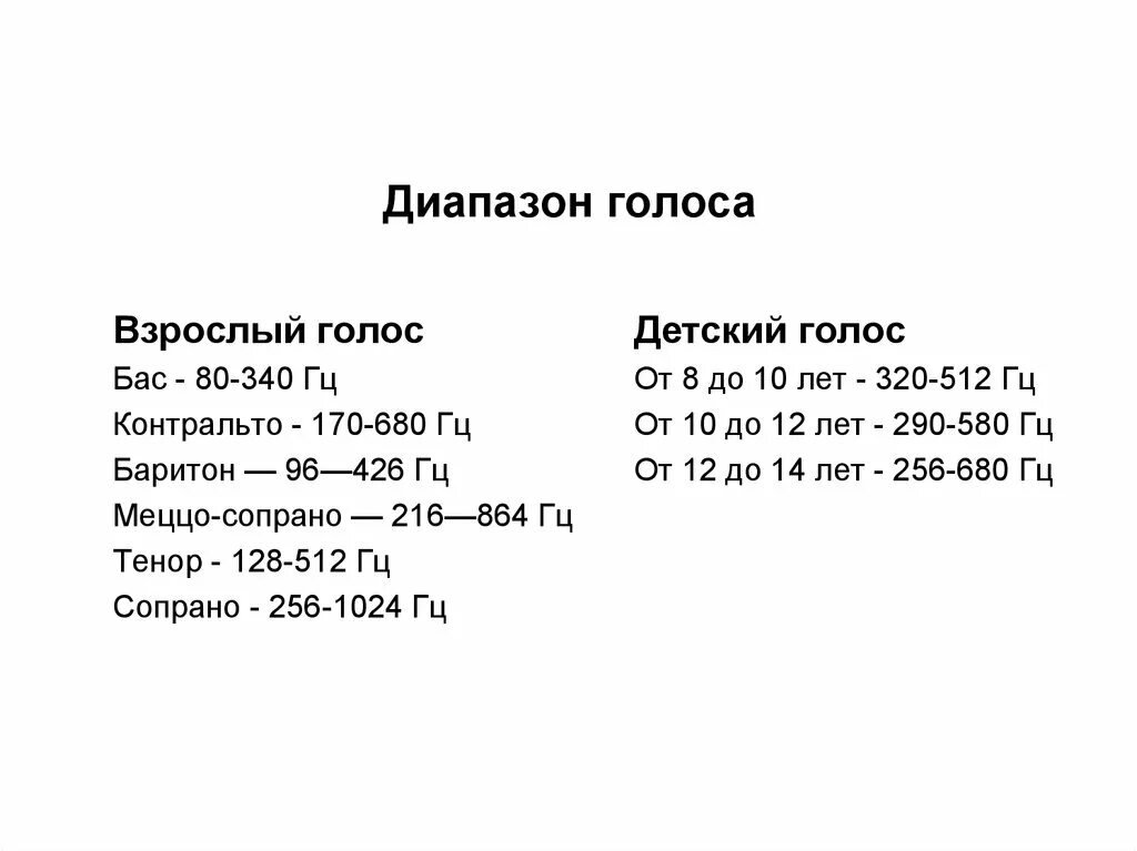 Диапазон голоса это. Диапазон голоса. Меццо-сопрано диапазон голоса. Контральто диапазон голоса. Диапазон мужских голосов.