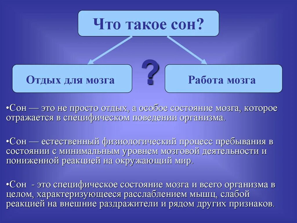 Сон называть. Сон это кратко. Сон это определение. Про сон. Сон презентация.