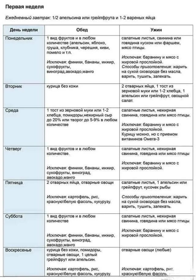 Яичная диета 4 недели распечатать. Диета Магги на 4 недели меню на каждый. Диета Магги яичная на 4 недели меню. Диета Магги меню первая неделя. Магги диета на 4 недели меню 1 неделя.