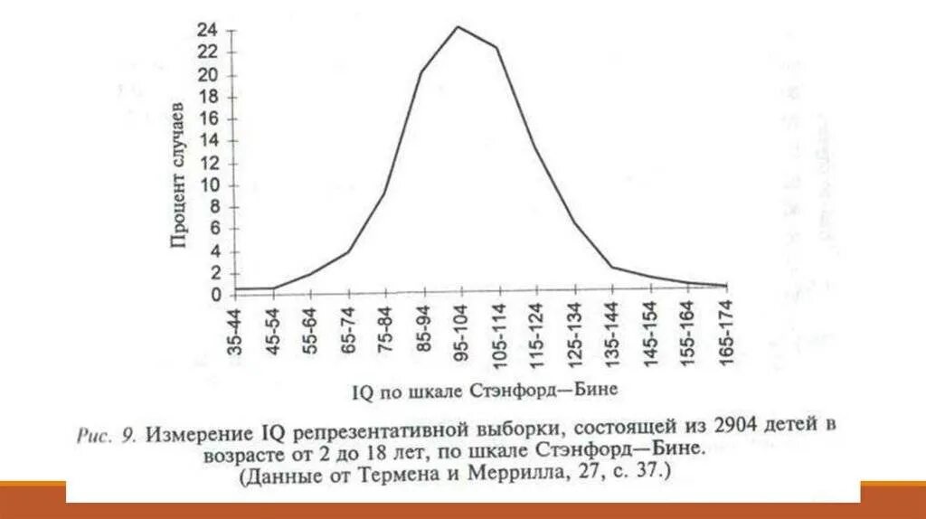 Шкала интеллекта бине. Шкала умственного развития бине. Шкала умственного развития Стэнфорд бине.