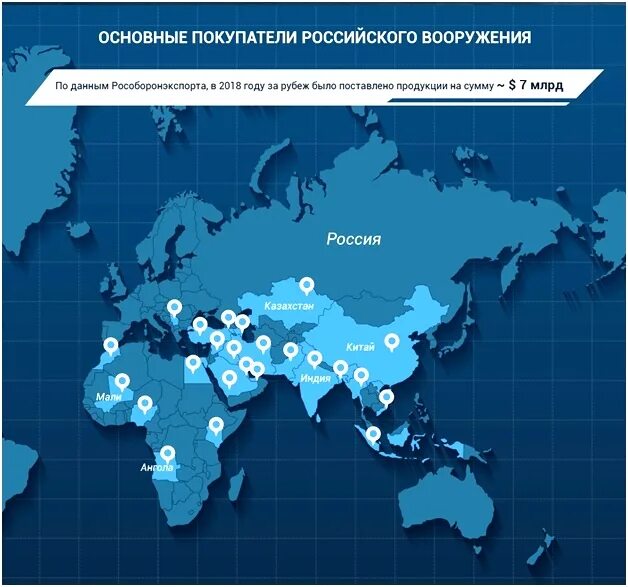 Страны продающие оружие. Экспорт вооружения России 2022. Экспорт оружия из России по годам. Экспорт оружия из России. Военный экспорт России.