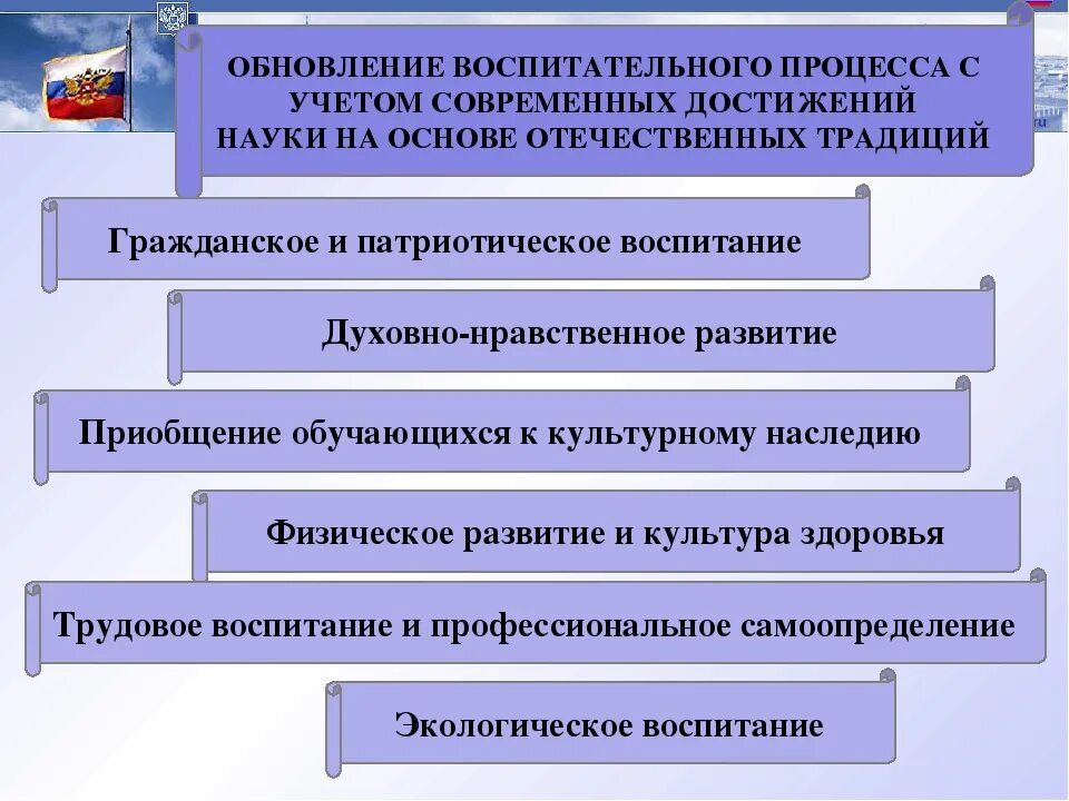 Направления процесса воспитания