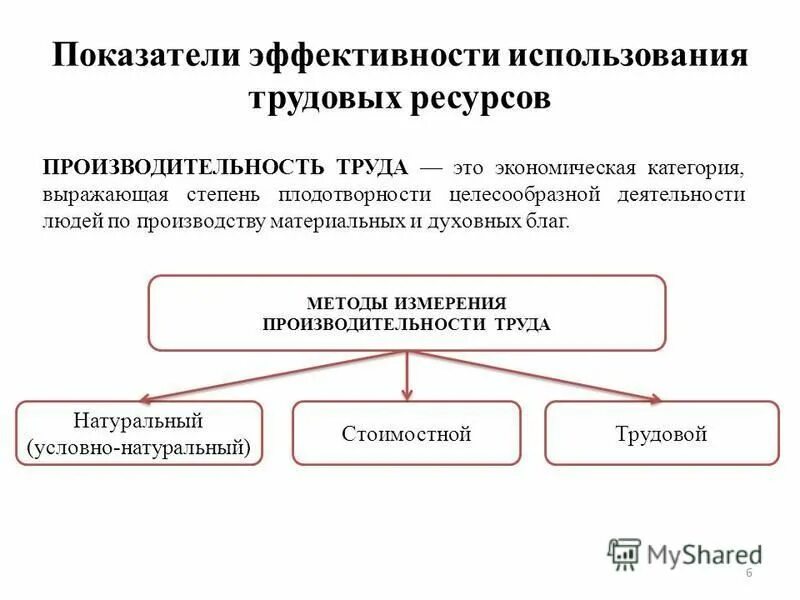 Планирование использования трудовых ресурсов. Планирование использования трудовых ресурсов