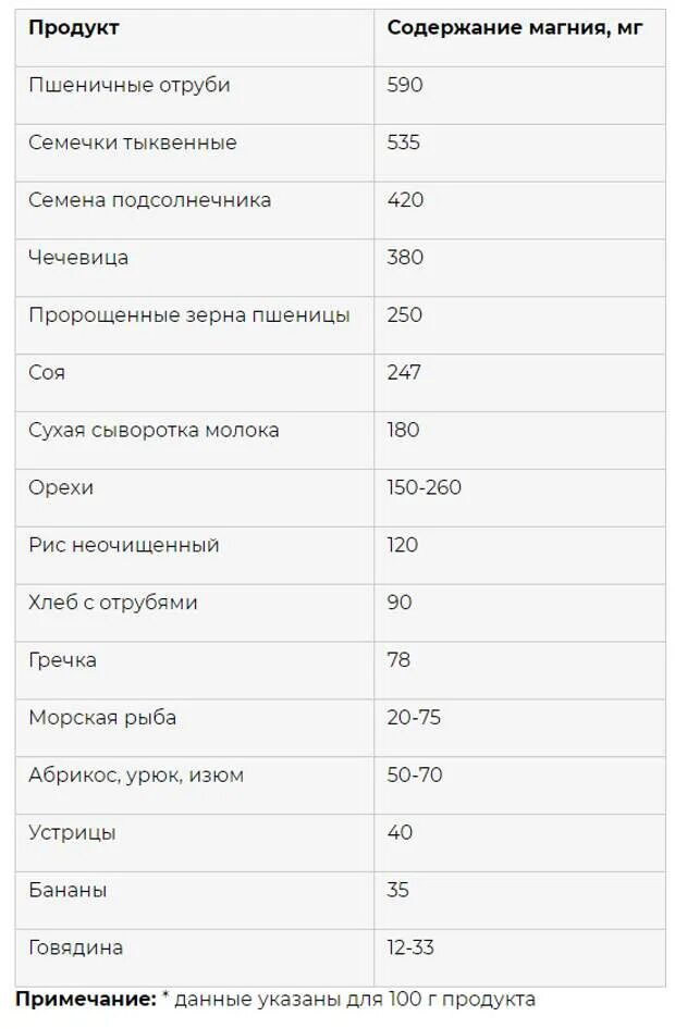 Как понизить холестерин без статинов народными средствами. Таблица холестерина в продуктах. продукты содержащие холестерин. природные статины в продуктах. статины снижают холестерин в крови.