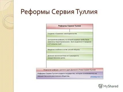 Реформы сервия туллия