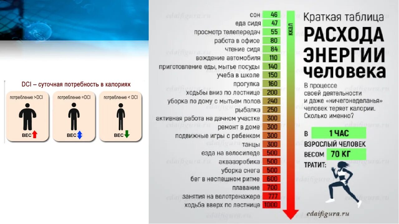 Сжигание калорий. Сколько калорий сжигается при ходьбе. Сжигание калорий при ходьбе. Час ходьбы ккал сжигается.