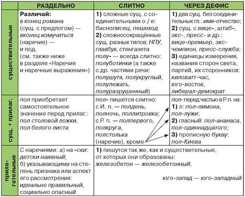 Задание 14 через дефис. Слитно раздельно через дефис. Слитно раздельно или через дефис. Написание слитно и через-. Слитное и раздельное написание через дефис.