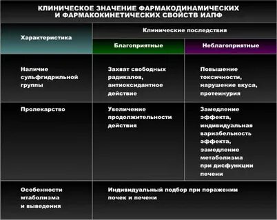Мочегонные препараты при подагре