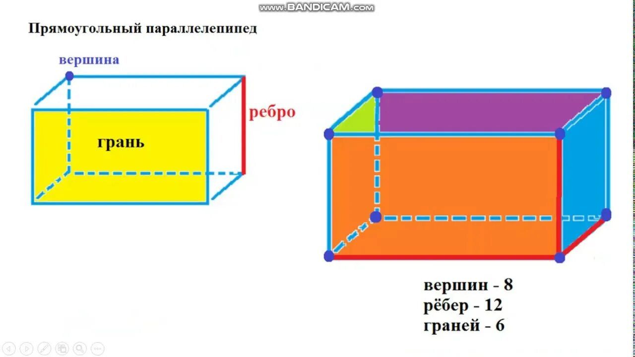 Вершина ребра параллелепипеда. Прямоугольный параллелепипед ребра и грани. Прямоугольный параллелепипед грани ребра вершины. Прямоугольный параллелепипед 5 класс грани. Прямоугольный параллелепипед куб 4 класс.