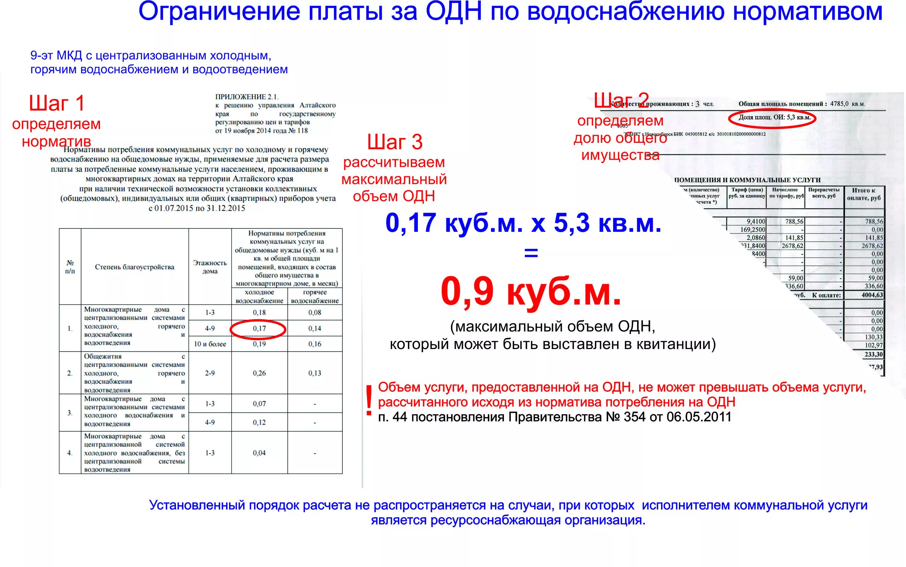 Пример расчета за горячую воду в многоквартирном доме. Как подсчитать Холодное водоснабжение. Норматив на горячее водоснабжение. Формулы расчета общедомовых нужд по водоснабжению.