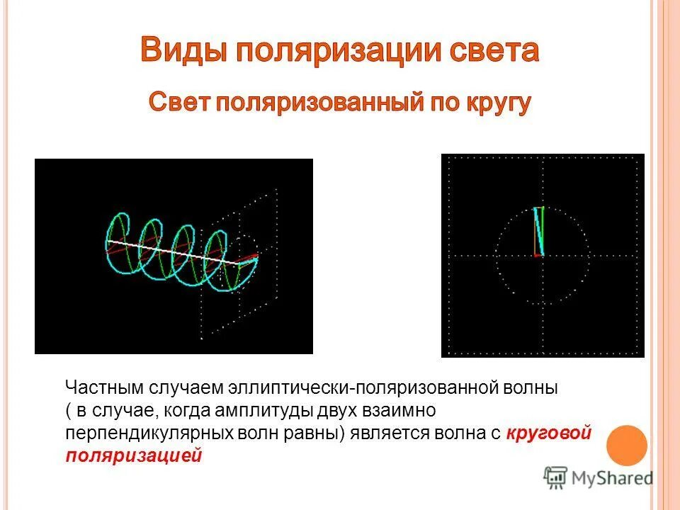 типы поляризации света