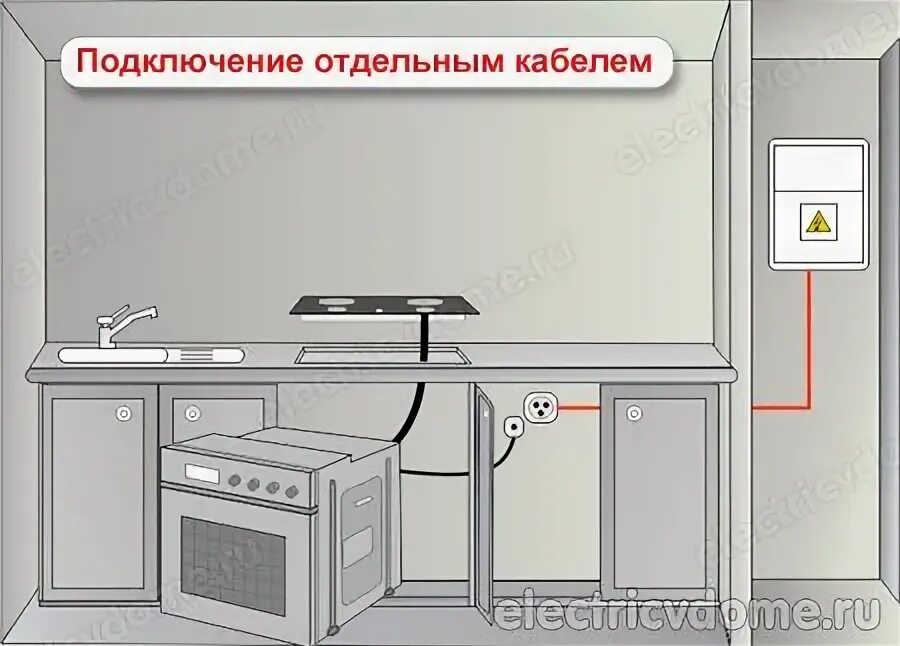 Размещение розеток на кухне - схема Кухня, Интерьеры для крошечных домов, Планы 