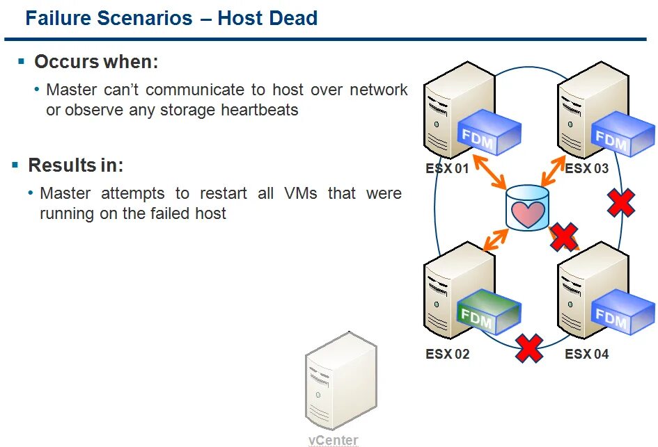 Vm hosting. Архитектура VMWARE. Виртуализация VMWARE. Хост виртуализации. Схема сети VMWARE.