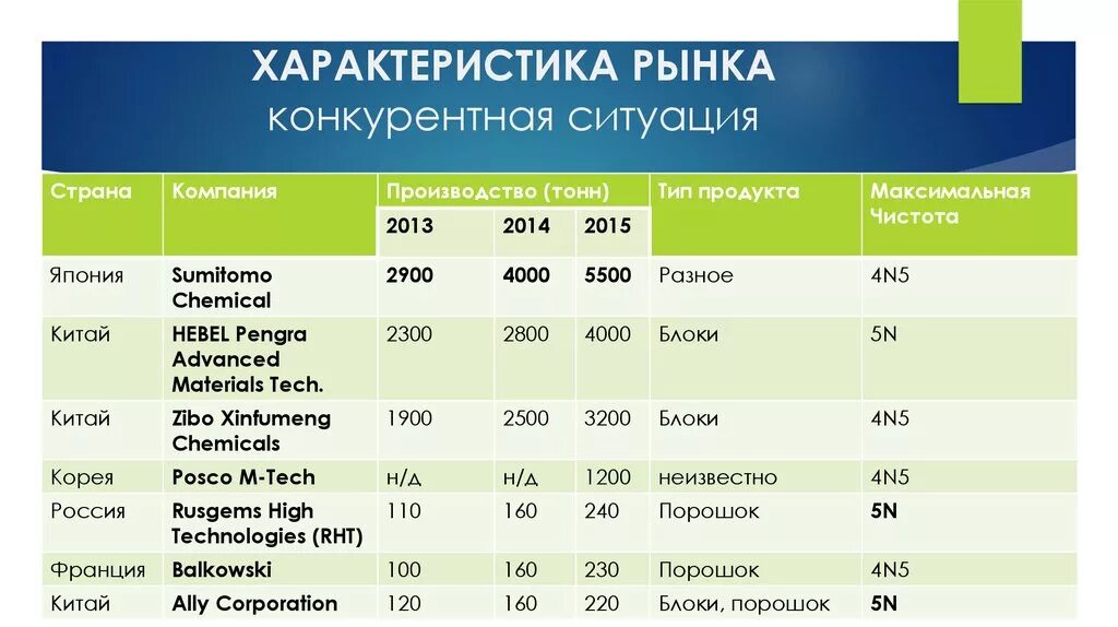 Характеристика рынка рф. Параметры рынка. Национальный рынок характеристика. Рыночный характер страны.