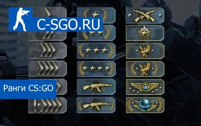 В кс го ввели систему званий