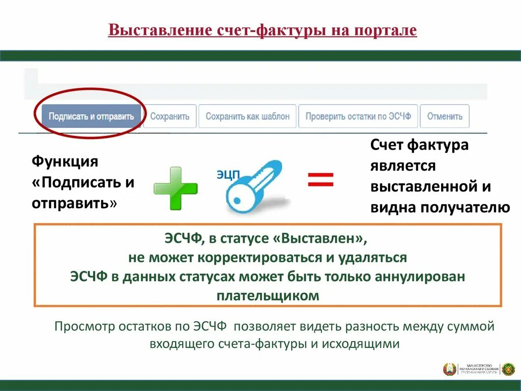 Выставление ЭСЧФ. СЧФ портал. Аннулировать счет. Счет был аннулирован. Выставить электронный счет