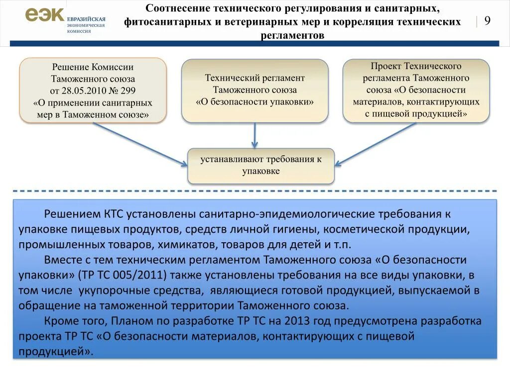 Тр тс 029 изменения 2024. Технический регламент таможенного Союза тр ТС. Технического регламента таможенного Союза тр ТС 021/2011. Требования технического регламента таможенного Союза. Таможенный регламент таможенного Союза.