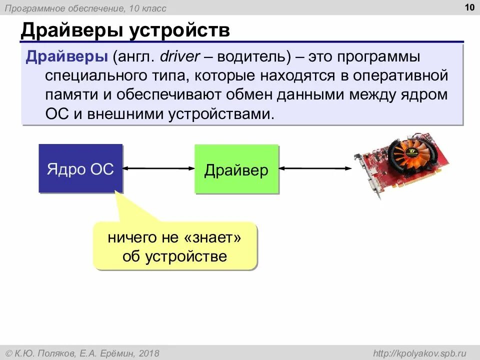 Драйверы устройств это