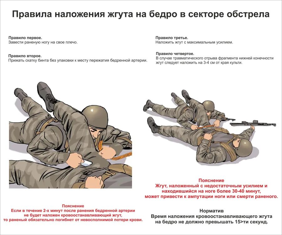 Принципы оказания медицинской помощи при ранениях. Первая помощь приогнестерльном ранении. Первая медицинская помощь при обстрелах. Алгоритм оказания первой помощи при огнестрельных ранениях. Алгоритм оказания первой медицинской помощи при ранении и травмах.