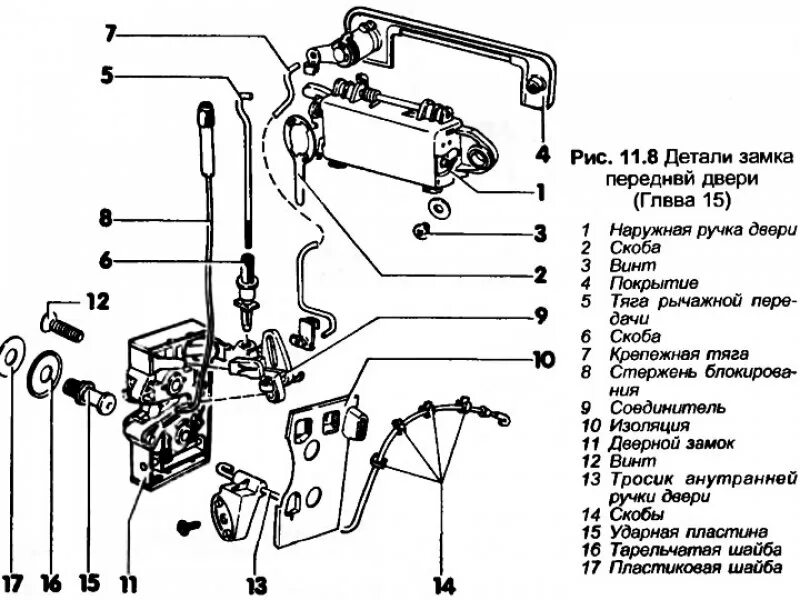 Не открывается дверь с наружи. Схема замка двери Ауди 80 б4. Механизм двери ручки Ауди 100 с4. Тяги замка передней двери Ауди 80. Механизм замка двери Ауди 80.