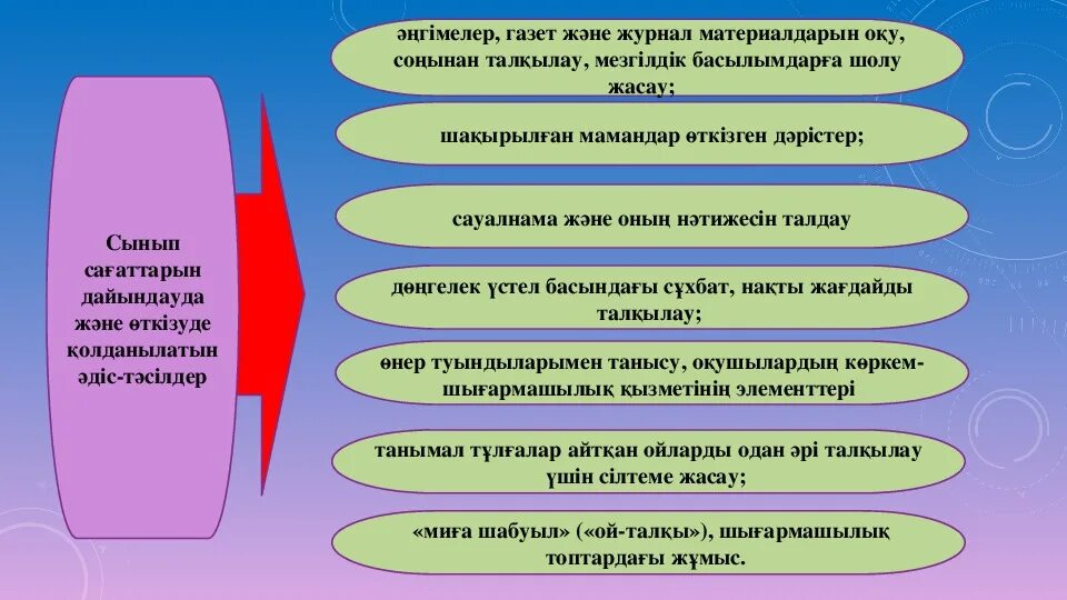 Білім беру бағдарламалары. Мазмұны дегеніміз не. Білім беру. Сынып жетекші семинары презентация. Сынып жетекші моделі презентация.