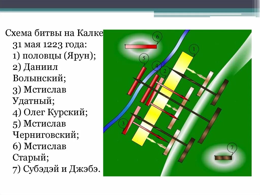 Битва на реке Калка 1223 год. Карта битвы на Калке 1223 год. Схема битвы на Калке в 1223 году. Битва на реке Калке 1223 год карта.