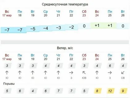 Курс на следующей неделе