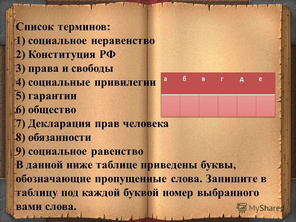 Социальные термины список. Конституция презентация 9 класс. Неравенство первой Конституции. Конституция РФ общество 7 класс. Что такое Конституция Обществознание 7 класс.