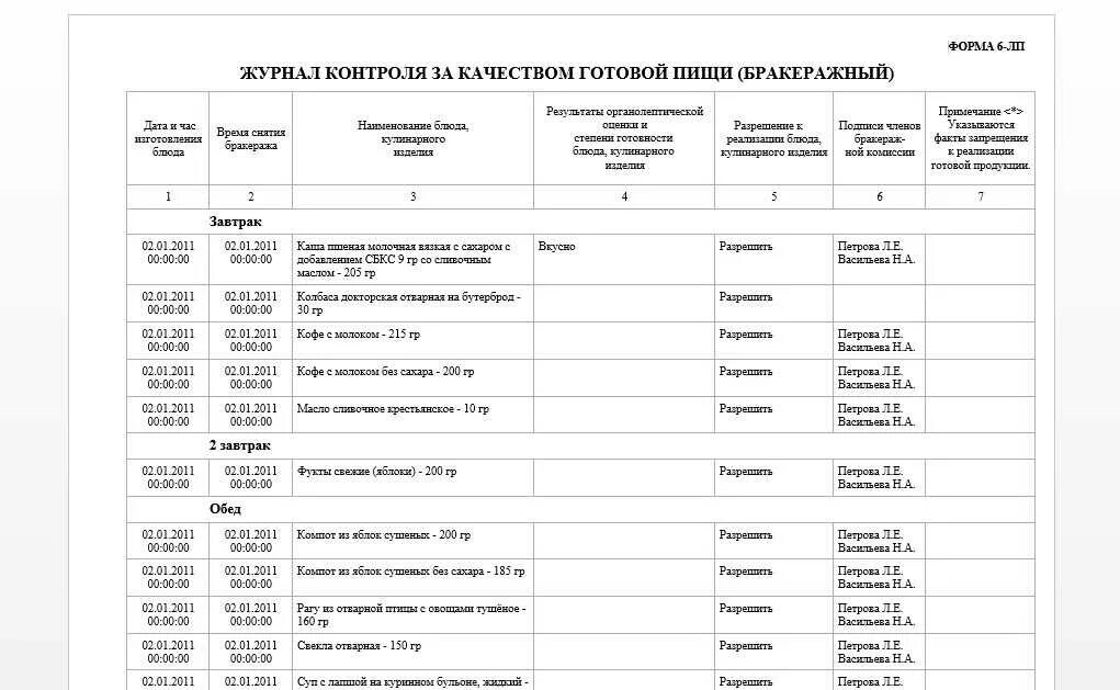 Пример заполнения журнала бракеража готовой продукции в детском саду. Образец заполнения бракеражного журнала. Бракеражный журнал образец заполненный. Журнал контроля качества готовой продукции (бракеражный журнал). Образец журнала готовой продукции