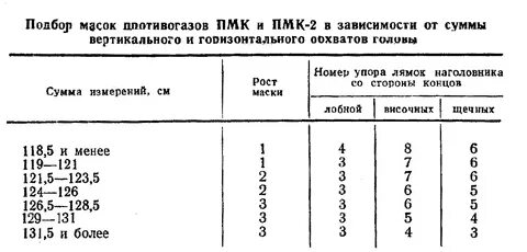 Режим пмк