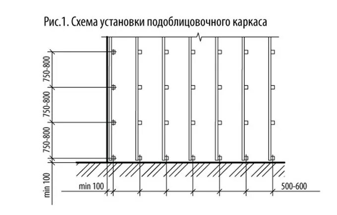 7 67 27 3. Схема металлической обрешетки под сайдинг. Схема монтажа металлического сайдинга. Схема установки каркаса под сайдинг. Схема крепления металлического сайдинга.