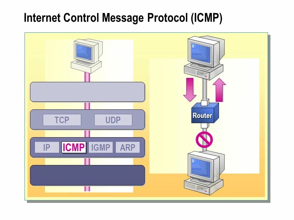 ICMP. IGMP протокол. ICMP TCP/IP. ICMP протокол. Ip messaging