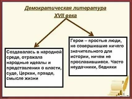 Процессы демократизации в 19 веке во франции