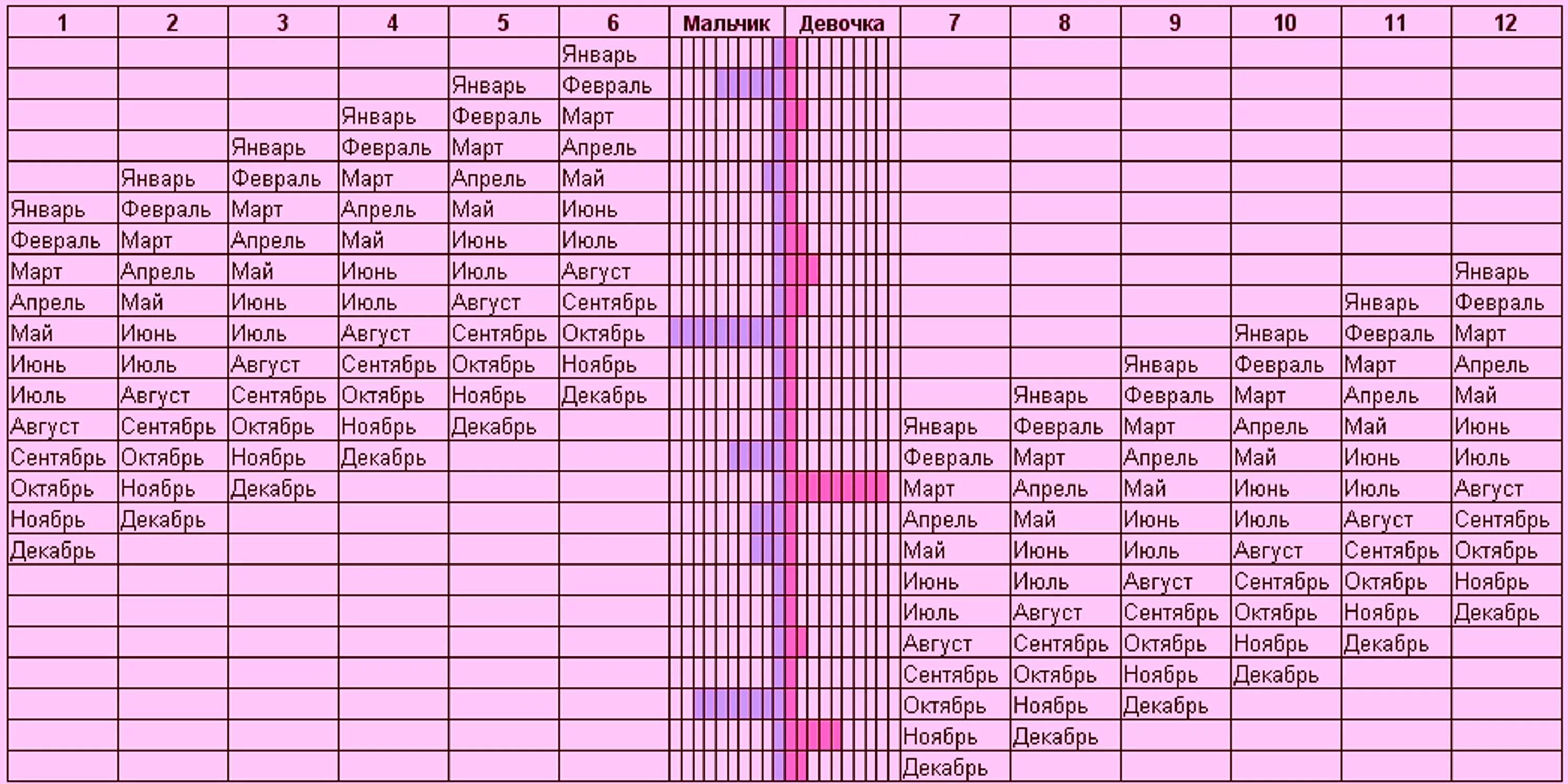 Рассчитать пол ребенка по неделям беременности. Таблица беременности чтобы зачать мальчика. Планирование пола ребенка. Таблица планирования пола. Таблица зачатия пола ребенка.
