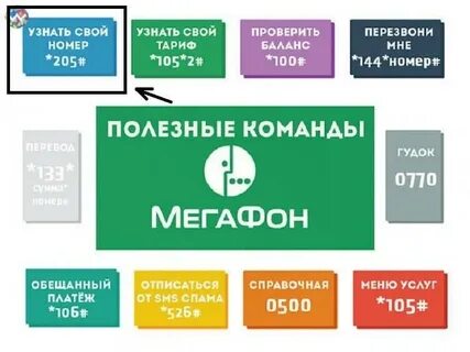 Как узнать свой номер телефона мегафон