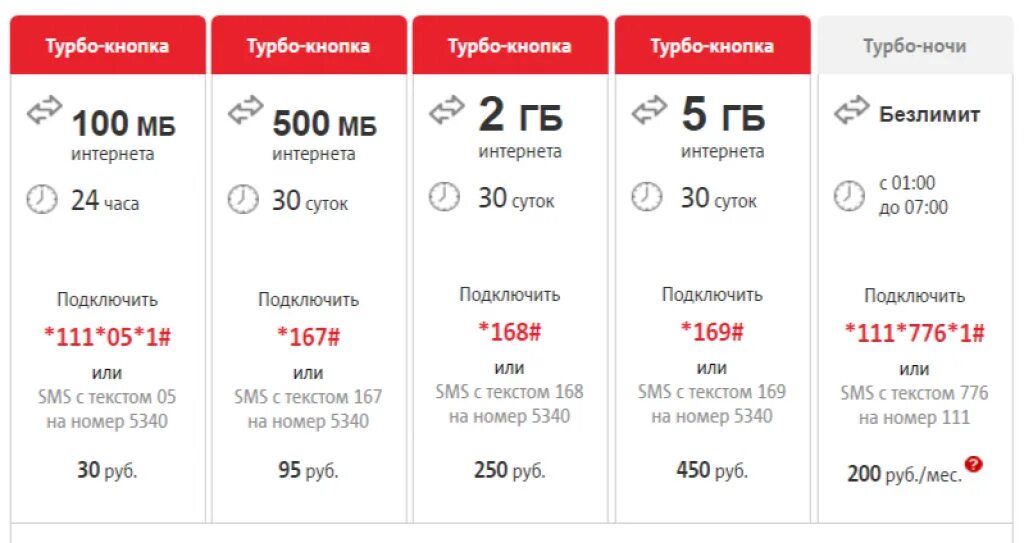 Дополнительный интернет мтс 1 гб