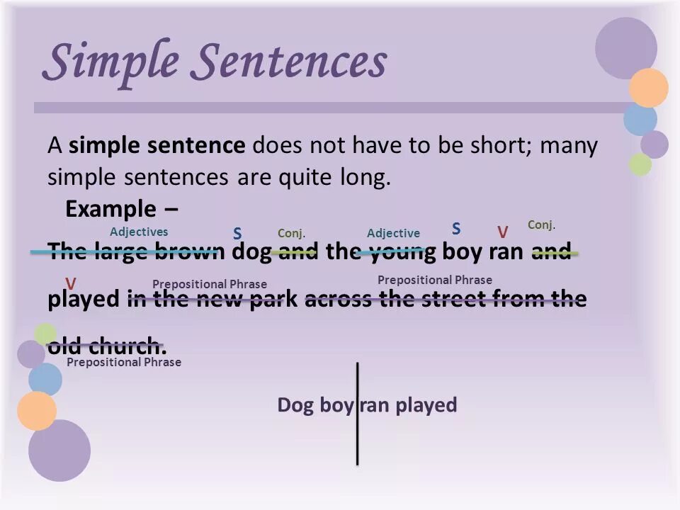 Simple sentence. Simple sentence example. Simple Compound and Complex sentences. Simple sentence in English.
